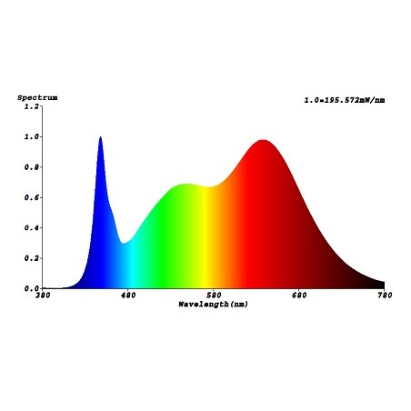 Bioledex E27 LED Pflanzenlampe "GoLeaf", 10W, Vollspektrum