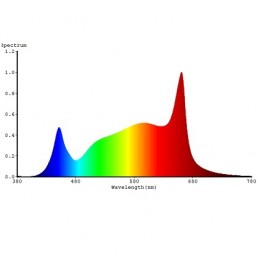 Bioledex LED-Pflanzenleuchte "GoLe60", 27W, 60cm 2