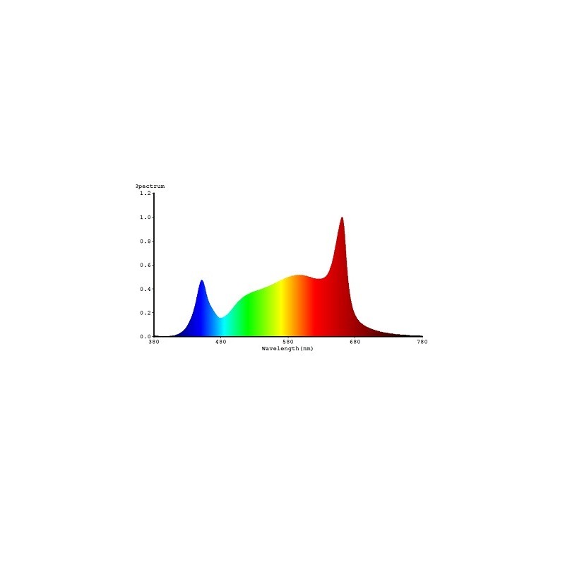 Bioledex LED-Pflanzenleuchte "GoLe60", 27W, 60cm