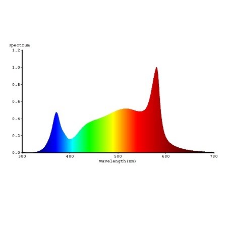Bioledex LED-Pflanzenleuchte "GoLe60", 27W, 60cm