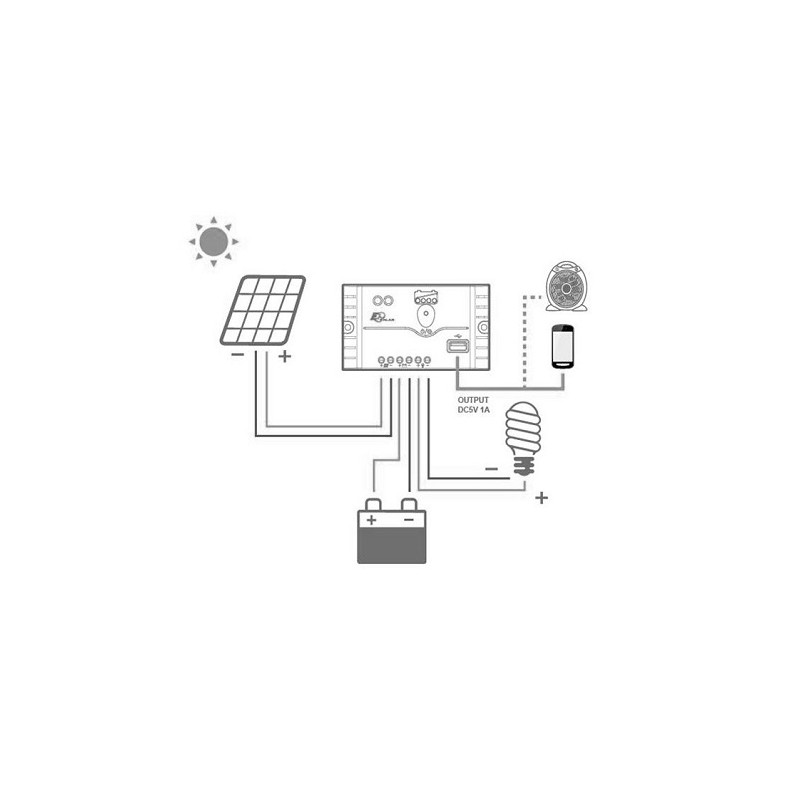 EPEVER PWM Solarladeregler "LS1012EU", 120W, max 10A