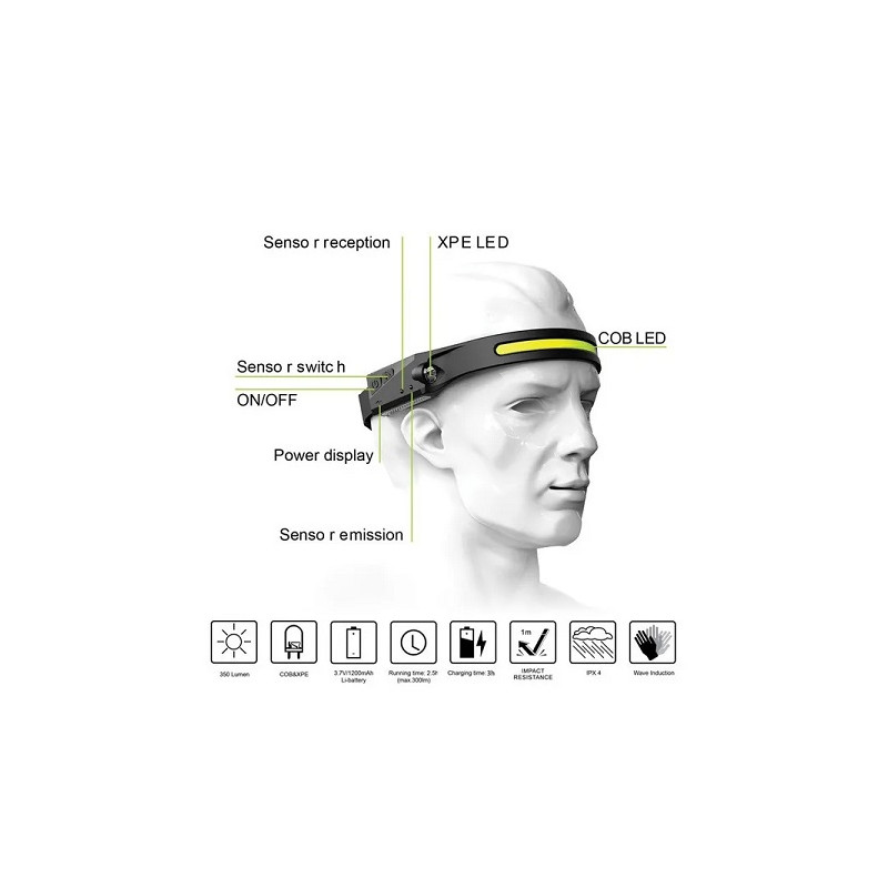 HM LED Sensor-Kopf/Stirnlampe "COB+XPG", verstellbar