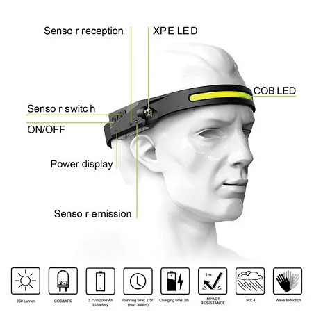 HM LED Sensor-Kopf/Stirnlampe "COB+XPG", verstellbar