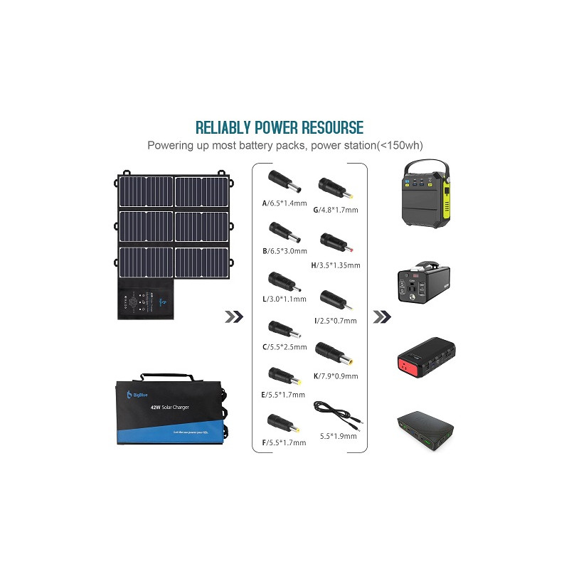 BigBlue Faltbares Solar Ladegerät "B434", 42W