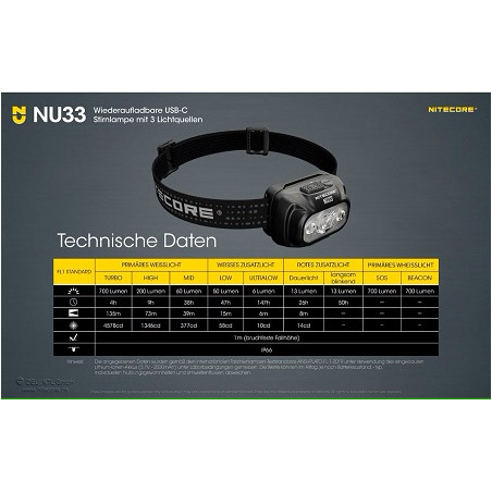 Nitecore LED-Kopf/Stirnlampe "NU33", wiederaufladbar über USB-C