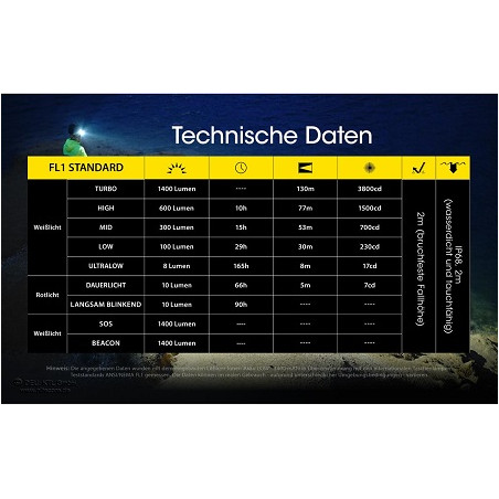 Nitecore LED-Kopf/Stirnlampe "NU43", wiederaufladbar über USB-C