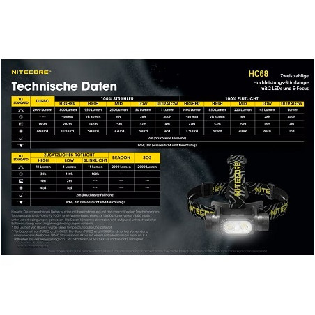 Nitecore LED-Kopf/Stirnlampe "HC68", wiederaufladbar über USB-C