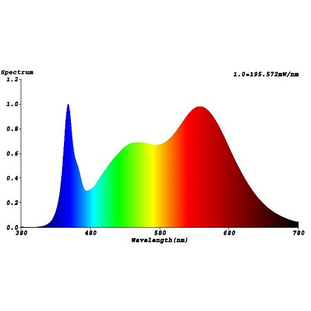 Bioledex GU10 LED Pflanzenlampe "GoLeaf", 4W, Vollspektrum
