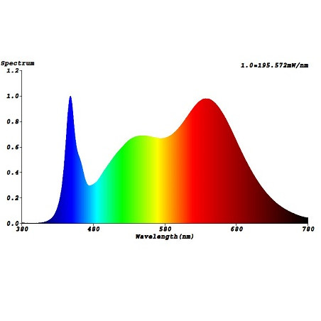 Bioledex LED-Pflanzenleuchte "GoLeaf120", 48W, 120cm